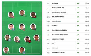 Cartola MIL GRAU | Dicas Econômicas para a 07ªRodada: Um time por 96,00 cartoletas