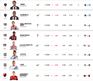 Cartola MIL GRAU | CartolaFC: Dicas para montar seu ataque na 05ª Rodada