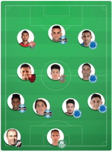 Cartola MIL GRAU | CartolaFC: Time do Editor #06 - Defesa azul