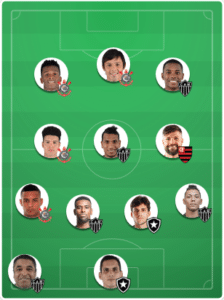 Cartola MIL GRAU | CartolaFC: Seleção da Galera MIL GRAU #07