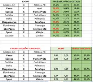 Cartola MIL GRAU | CartolaFC: Dicas de meias para montar seu esquadrão na 08ªRodada