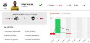 Cartola MIL GRAU | CartolaFC: Dicas de Goleiros para a 05ªrodada