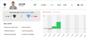 Cartola MIL GRAU | CartolaFC: Dicas de Goleiros para a 05ªrodada