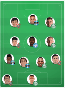 Cartola MIL GRAU | CartolaFC: Time do Editor #14 - Vai Palmeiras!