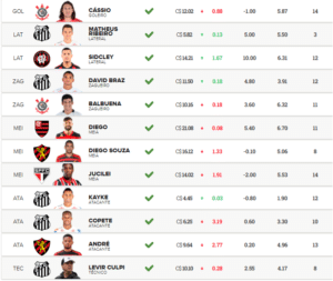 Cartola MIL GRAU | CartolaFC: Time do Editor #15 - Sai Zika!