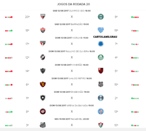 Cartola MIL GRAU | CartolaFC: 24 Dicas para mitar na 20ª rodada