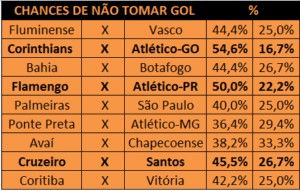 Cartola MIL GRAU | Dicas CartolaFC: Probabilidades 22ª Rodada