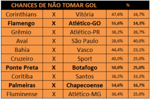 Cartola MIL GRAU | CartolaFC: Probabilidades 21ª Rodada