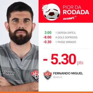 Cartola MIL GRAU | CartolaFC: Os piores pontuadores do 1º Turno de 2017