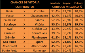 Cartola MIL GRAU | Brasileirão 2017: Probabilidades 26ª Rodada