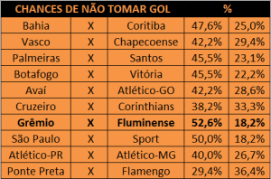 Cartola MIL GRAU | Brasileirão 2017: Probabilidades 26ª Rodada