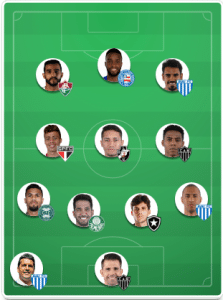 Cartola MIL GRAU | CARTOLETAS MIL GRAU #26: Time baratinho para valorizar