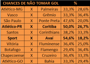 Cartola MIL GRAU | Dicas CartolaFC: Probabilidades 23ª Rodada