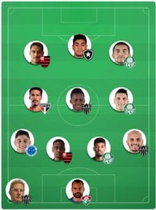 Cartola MIL GRAU | CartolaFC: Times de 80,00 a 180,00 cartoletas para a 29ª Rodada