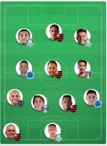 Cartola MIL GRAU | CartolaFC: Times de 80,00 a 180,00 cartoletas para a 29ª Rodada