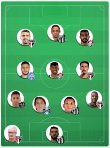 Cartola MIL GRAU | Seleção Cartola MIL GRAU #28: Se o São Paulo não mitar, olê olê olá...