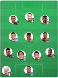 Cartola MIL GRAU | CartolaFC: Times de 80,00 a 180,00 cartoletas para a 28ª Rodada