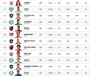 Cartola MIL GRAU | CartolaFC 2017: Time do Editor #27