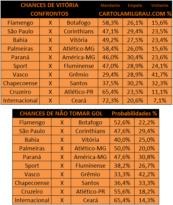 dicas e prognosticos futebol