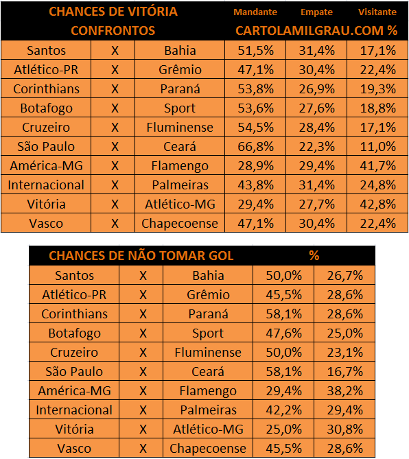 Dicas do Cartola FC 2018 - 11ª rodada: escalações e apostas