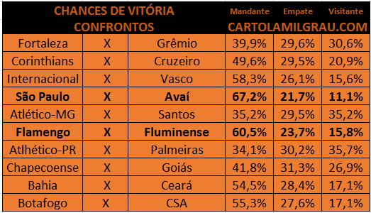 estatisticas e prognosticos futebol